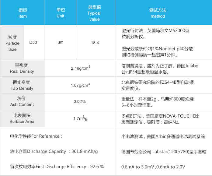紫宸科技鋰離子電池負極材料8C性能參數(shù)