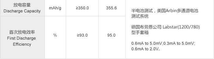 紫宸科技動(dòng)力電池鋰離子電池負(fù)極材料F3-C性能參數(shù)