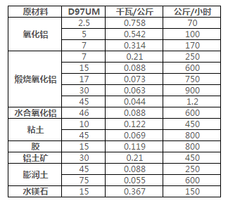 派勒/PUHLER MORPH DHM 25 新型干式珠磨機(jī)