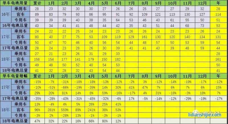 2016-2018年新能源車用電量