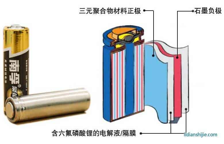 鋰電池構成