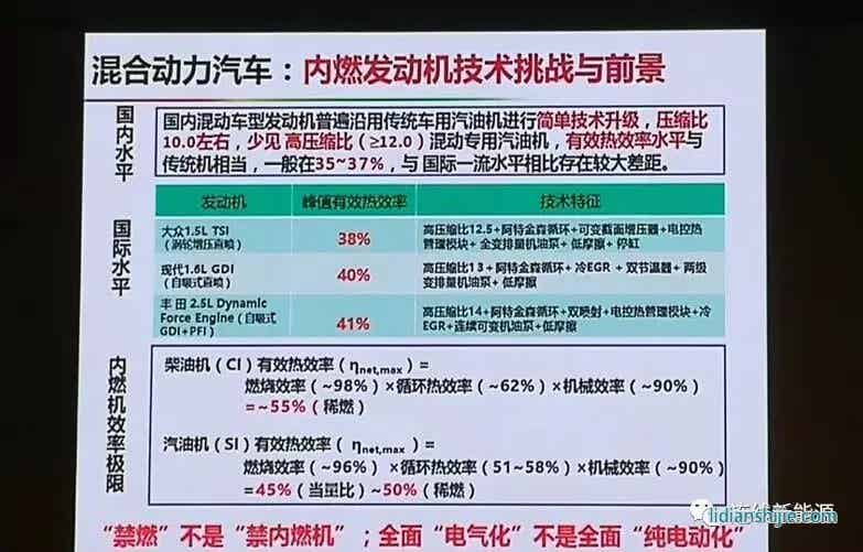 混合動(dòng)力汽車：內(nèi)燃發(fā)動(dòng)機(jī)技術(shù)挑戰(zhàn)與前景