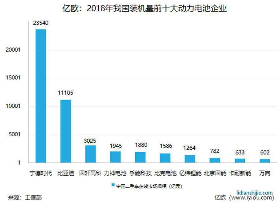 我國動力電池市場份額 我國動力電池市場份額