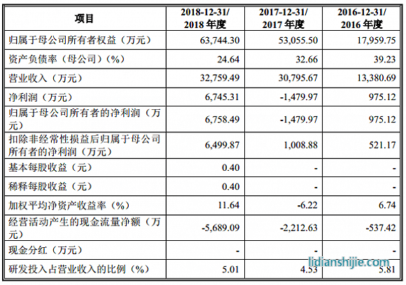 服務(wù)鋰電企業(yè)的天奈科技踩雷堅(jiān)瑞沃能,至今還在叫賣抵債大巴車 服務(wù)鋰電企業(yè)的天奈科技踩雷堅(jiān)瑞沃能,至今還在叫賣抵債大巴車