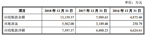 服務鋰電企業的天奈科技踩雷堅瑞沃能，至今還在叫賣抵債大巴車