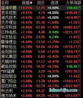 鋰電池概念股