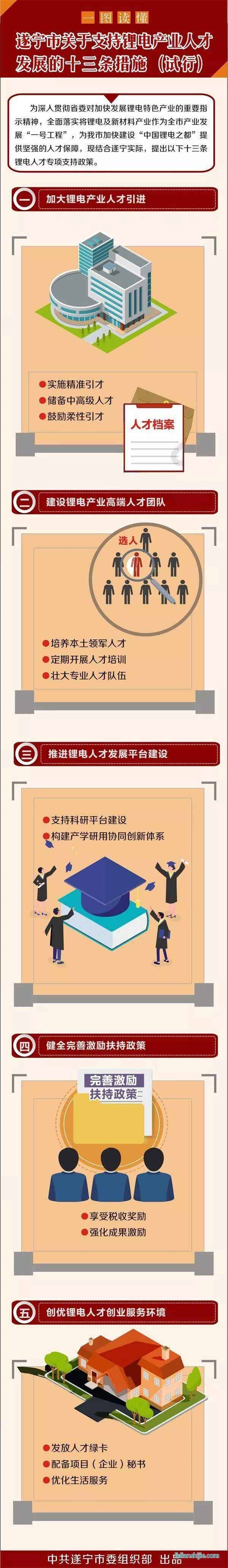 遂寧市關于支持鋰電產業人才發展的十三條措施