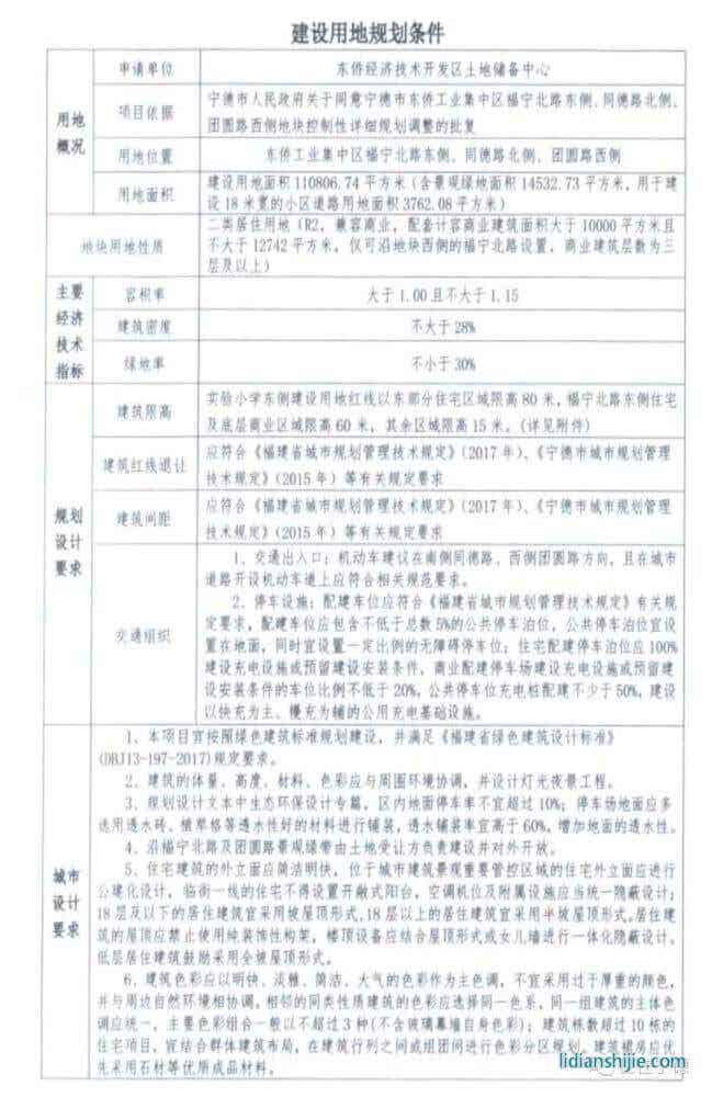 家和地產4.4億競得東僑智慧小區地塊 鋰電小鎮拼圖愈發完整