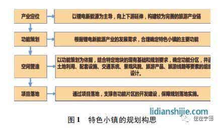 家和地產4.4億競得東僑智慧小區地塊 鋰電小鎮拼圖愈發完整