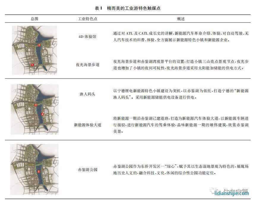 家和地產4.4億競得東僑智慧小區地塊 鋰電小鎮拼圖愈發完整