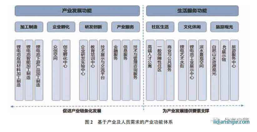 家和地產4.4億競得東僑智慧小區地塊 鋰電小鎮拼圖愈發完整