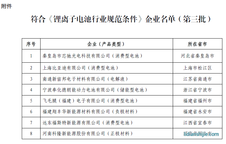 《鋰離子電池行業規范條件》企業名單(第三批)
