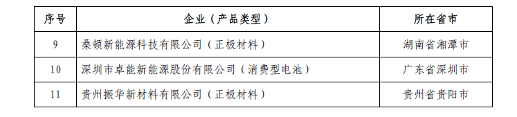 《鋰離子電池行業規范條件》企業名單(第三批)