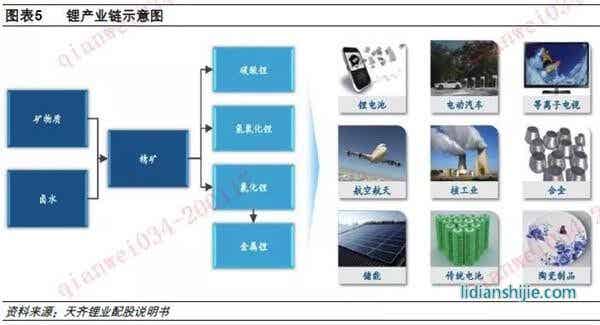 鋰電行業(yè)供需變化積極 2020年有望見底回升