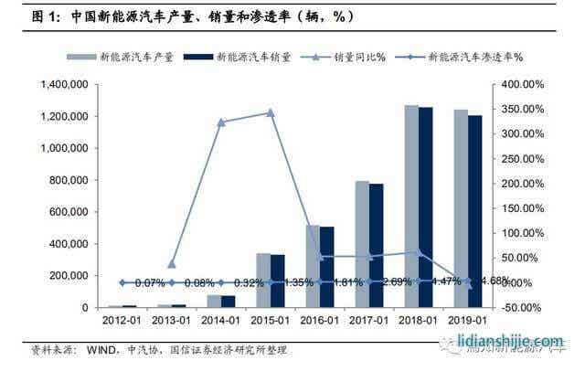 全球化浪潮下的鋰電產(chǎn)業(yè)鏈?zhǔn)崂? /> </figure></div>
<div id=