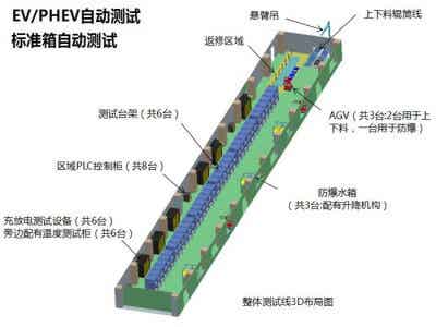 德普電氣 動(dòng)力電池系統(tǒng)測(cè)試生產(chǎn)線