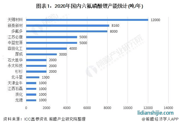 鋰電池行業拐點來了！300多家機構調研，這家企業成龍頭？