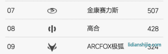 比亞迪靠汽車技術創新銷量暴漲，自動駕駛卻難助華為打開局面