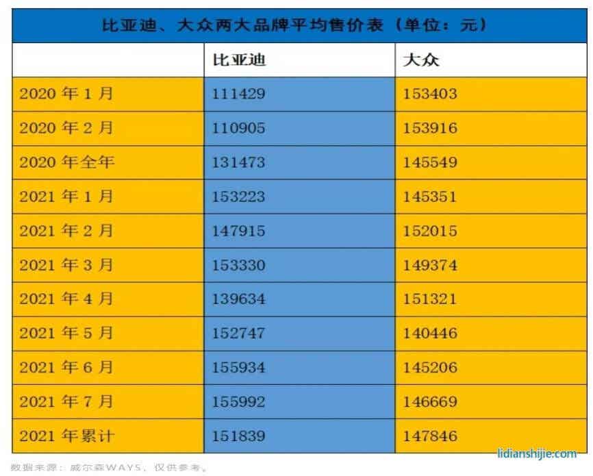 比亞迪漢：正面硬剛特斯拉，真正的“國(guó)貨之光”
