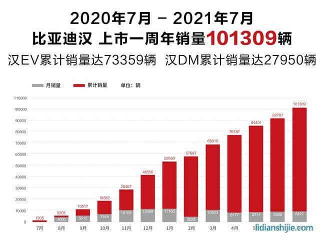 比亞迪漢：正面硬剛特斯拉，真正的“國(guó)貨之光”