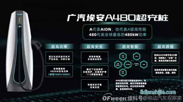 廣汽埃安發(fā)布6C快充電池和480kW超充樁