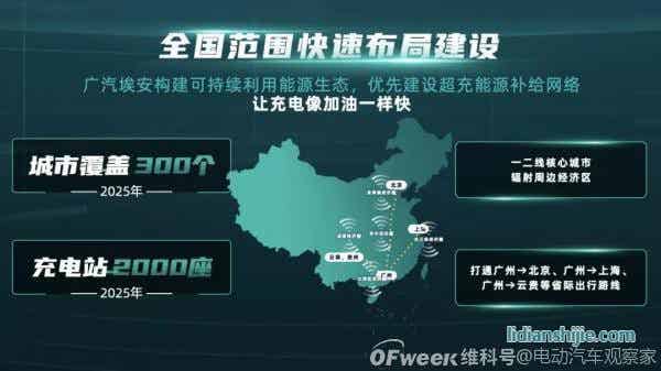廣汽埃安發(fā)布6C快充電池和480kW超充樁