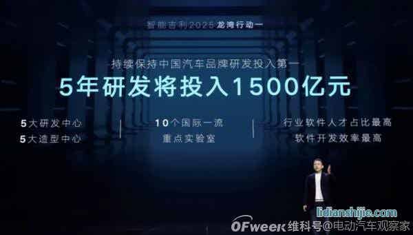 吉利2025戰(zhàn)略：年銷365萬輛汽車；5年投1500億研發(fā)；實(shí)現(xiàn)自動駕駛?cè)珬Ｗ匝小? style=
