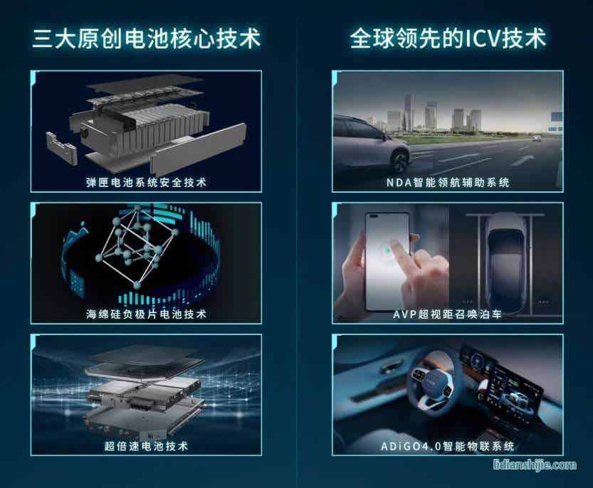 廣汽埃安混改迅如風，帶來國企混改新方案