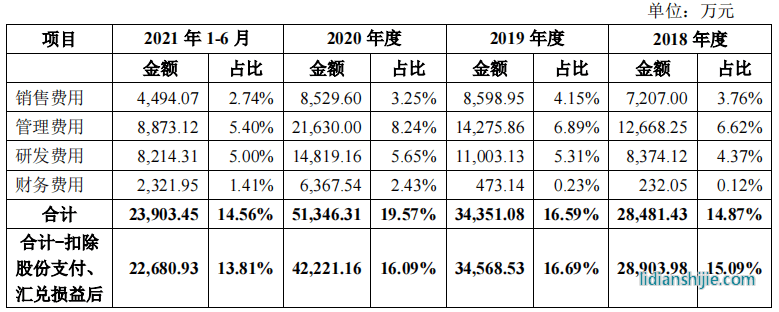 豪鵬科技境外私有化訴訟未了，稅補(bǔ)超利潤(rùn)，關(guān)聯(lián)方未列信披存疑