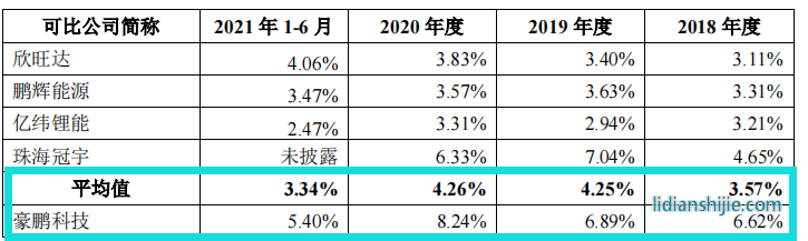 豪鵬科技境外私有化訴訟未了，稅補(bǔ)超利潤(rùn)，關(guān)聯(lián)方未列信披存疑