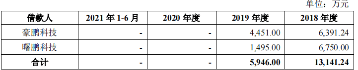 豪鵬科技境外私有化訴訟未了，稅補(bǔ)超利潤(rùn)，關(guān)聯(lián)方未列信披存疑