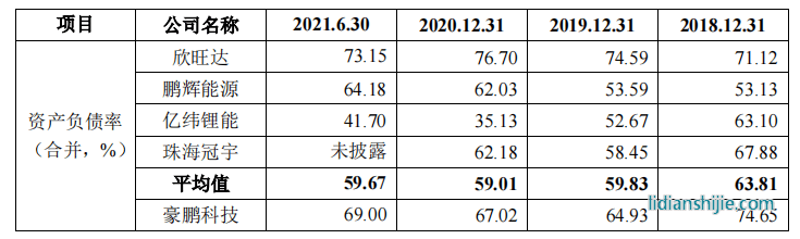 豪鵬科技境外私有化訴訟未了，稅補(bǔ)超利潤(rùn)，關(guān)聯(lián)方未列信披存疑