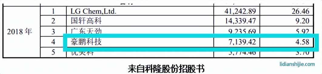 豪鵬科技境外私有化訴訟未了，稅補(bǔ)超利潤(rùn)，關(guān)聯(lián)方未列信披存疑