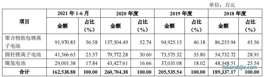 豪鵬科技境外私有化訴訟未了，稅補(bǔ)超利潤(rùn)，關(guān)聯(lián)方未列信披存疑
