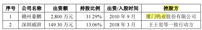豪鵬科技境外私有化訴訟未了，稅補(bǔ)超利潤(rùn)，關(guān)聯(lián)方未列信披存疑