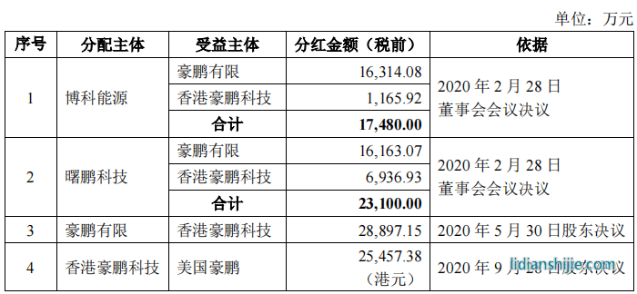 豪鵬科技境外私有化訴訟未了，稅補(bǔ)超利潤(rùn)，關(guān)聯(lián)方未列信披存疑