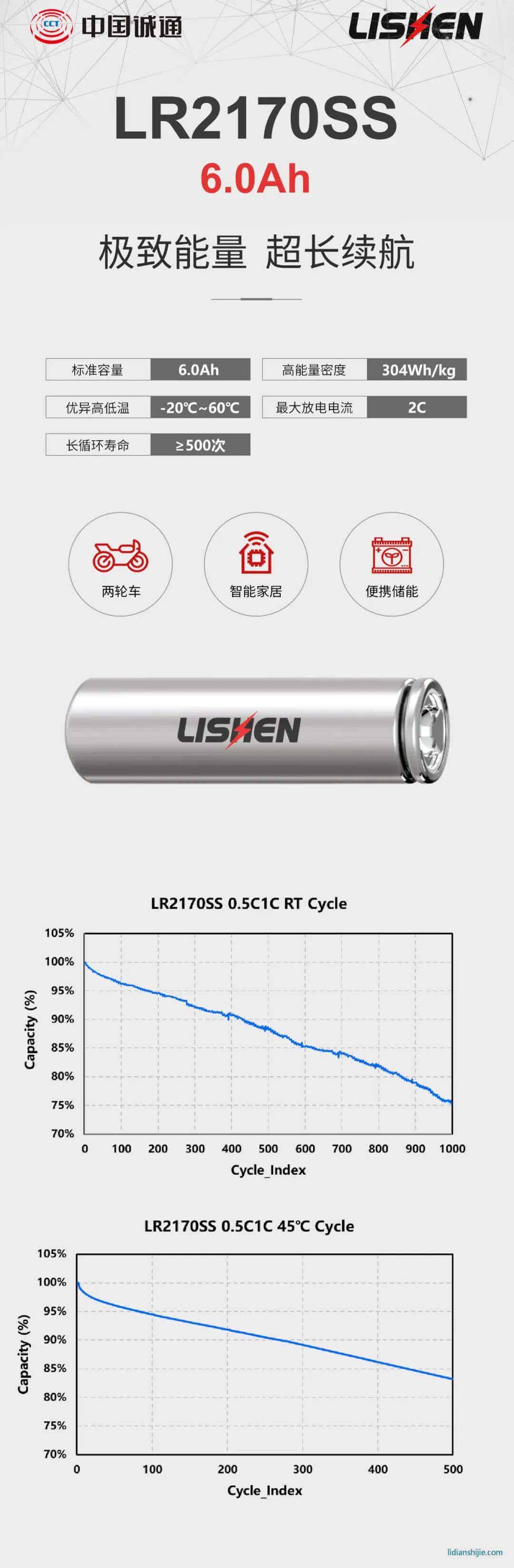 力神電池發布四款圓柱電芯