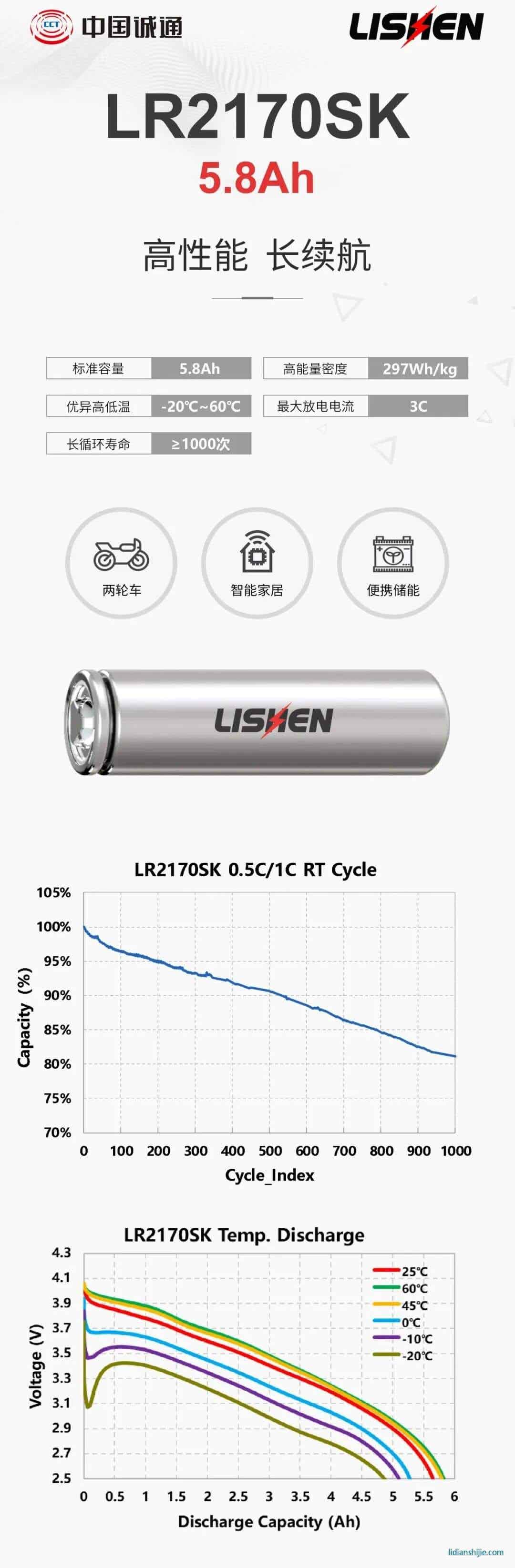 力神電池發布四款圓柱電芯
