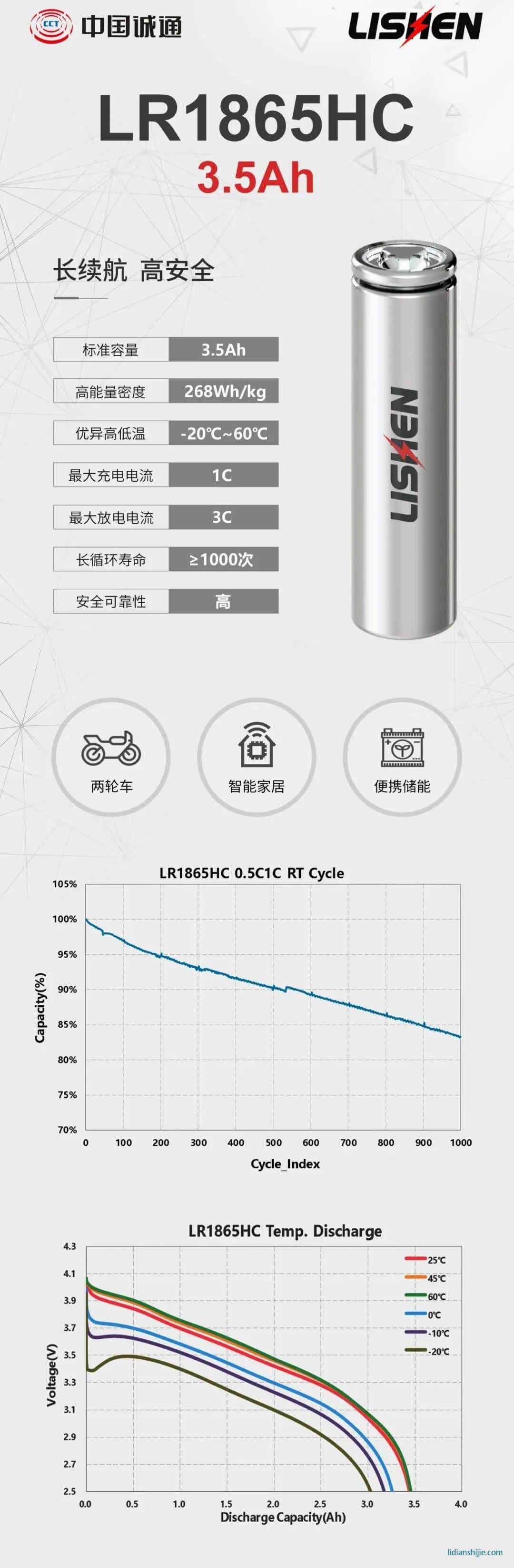 力神電池發布四款圓柱電芯