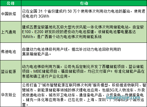 儲能企業(yè)