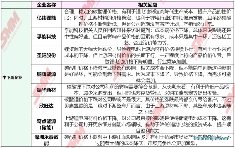 急轉直上！碳酸鋰期貨開盤漲停，大戲開演？
