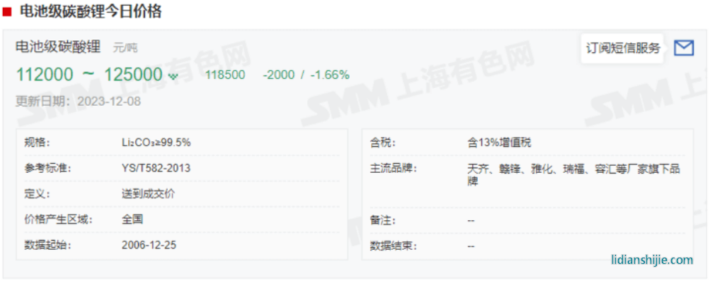 急轉直上！碳酸鋰期貨開盤漲停，大戲開演？