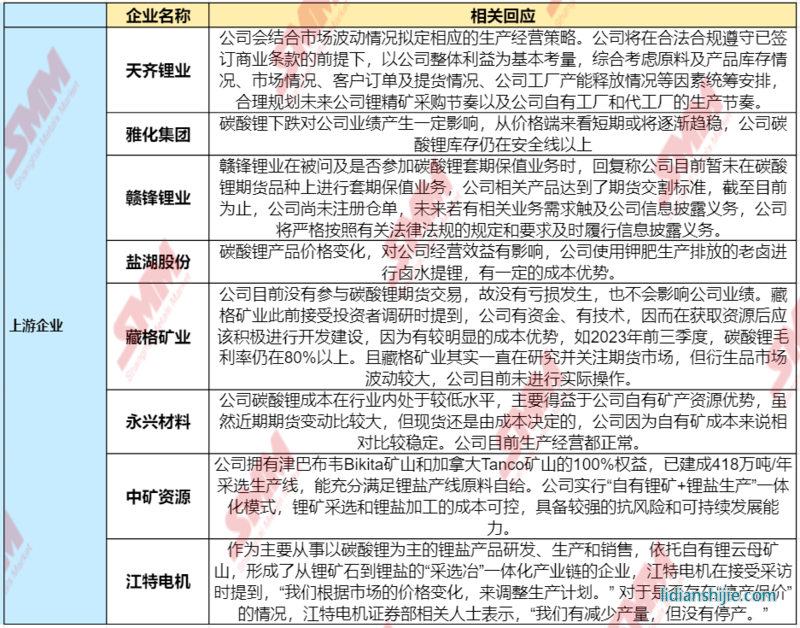 急轉直上！碳酸鋰期貨開盤漲停，大戲開演？