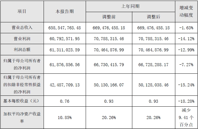 信宇人2023年度主要財務數(shù)據(jù)和指標 單位：元