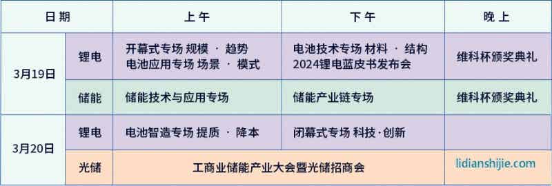 OFweek 2024新能源產(chǎn)業(yè)協(xié)同發(fā)展大會(huì)