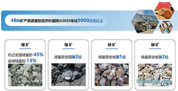 以礦會友打造千億級產業(yè)！云南玉溪新能源電池產業(yè)跑出“加速度”
