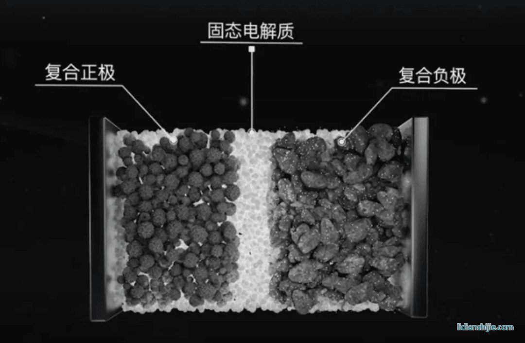 固體電池結(jié)構(gòu)