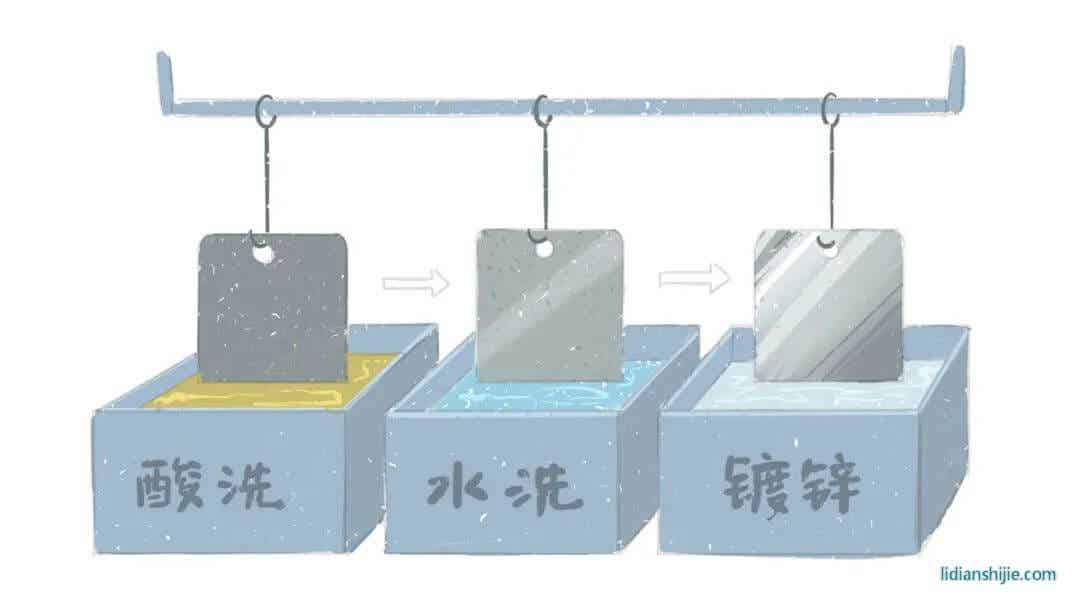電化學