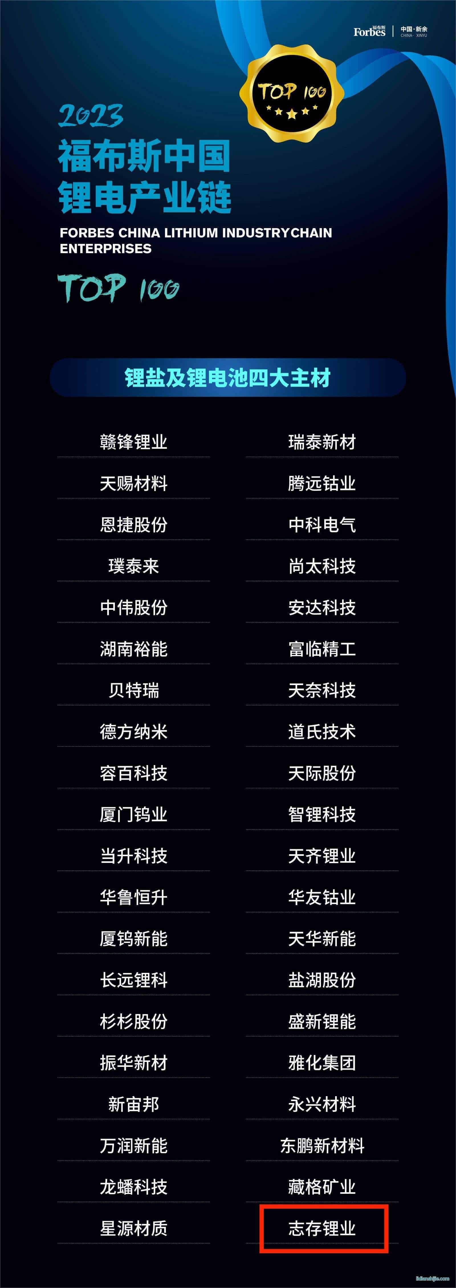 2023福布斯中國(guó)鋰電產(chǎn)業(yè)鏈TOP100